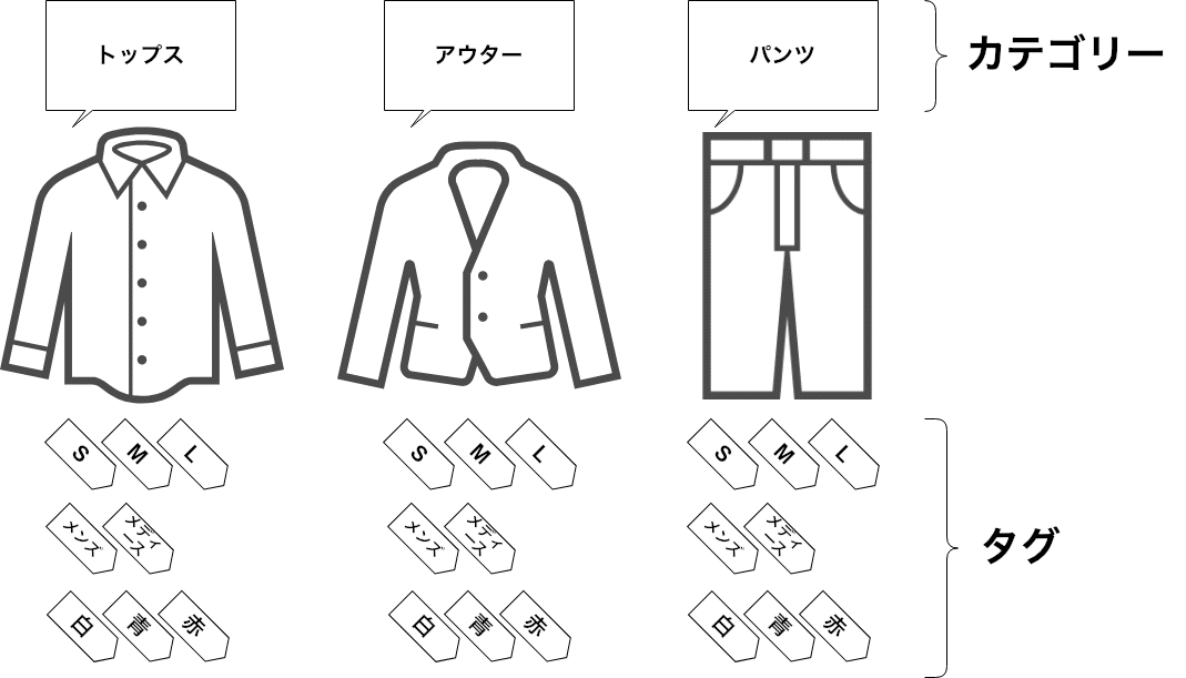 WordPressのタグとは