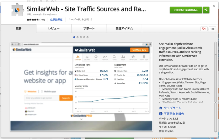 SimilarWebのChromeアプリ