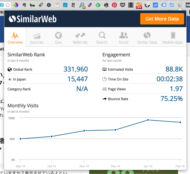 SimilarWebのChromeアプリで見れるアクセス概要