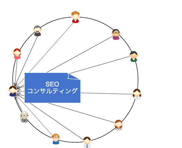 【ブラックSEO】相互リンクを貼り合うグループは制裁を受ける