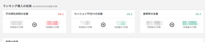 ランキングを導入した効果のレポート