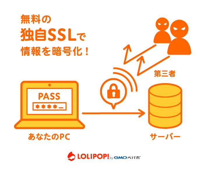 独自SSLを無料で対応できる！ロリポップが新機能の提供をスタート！