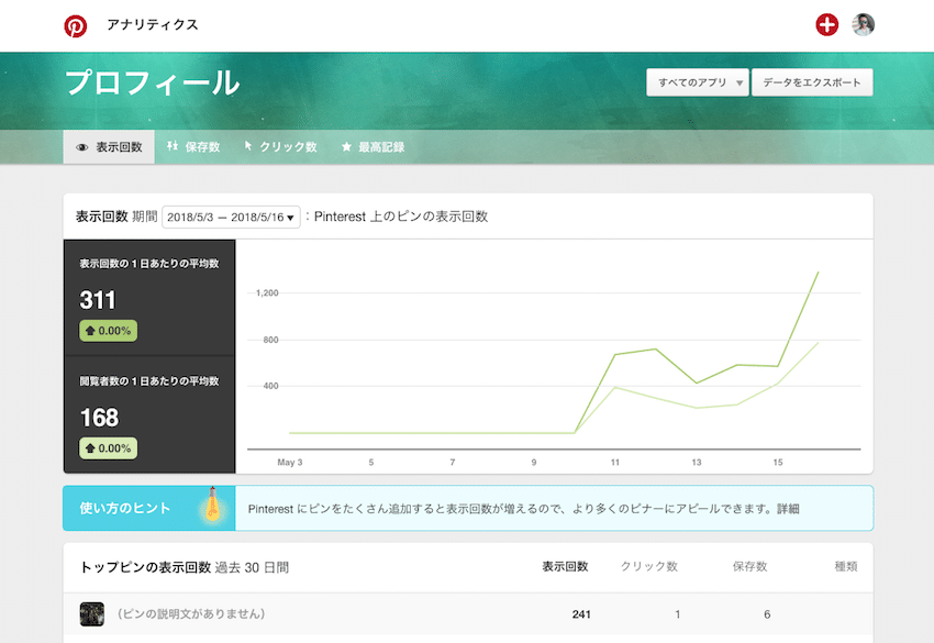 ピンタレストのアナリティクス（プロフィール）