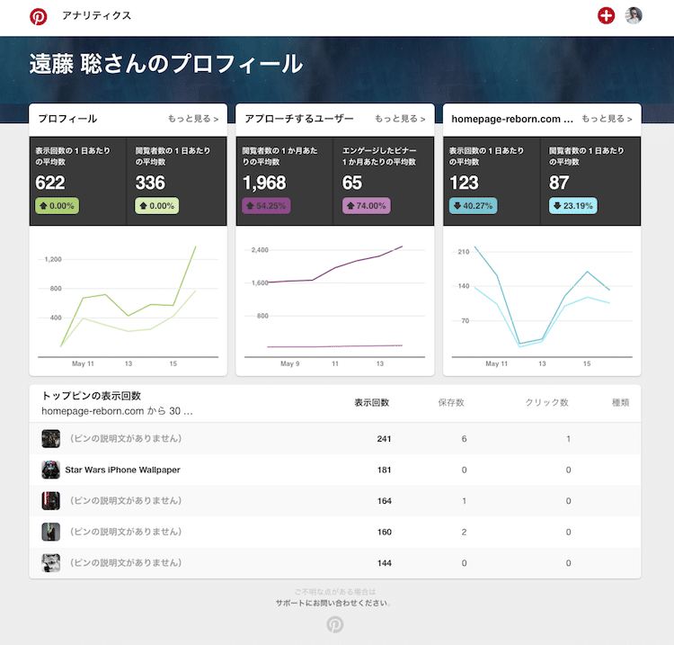 ピンタレストのアナリティクス