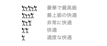 ミシュランガイドの快適度の評価