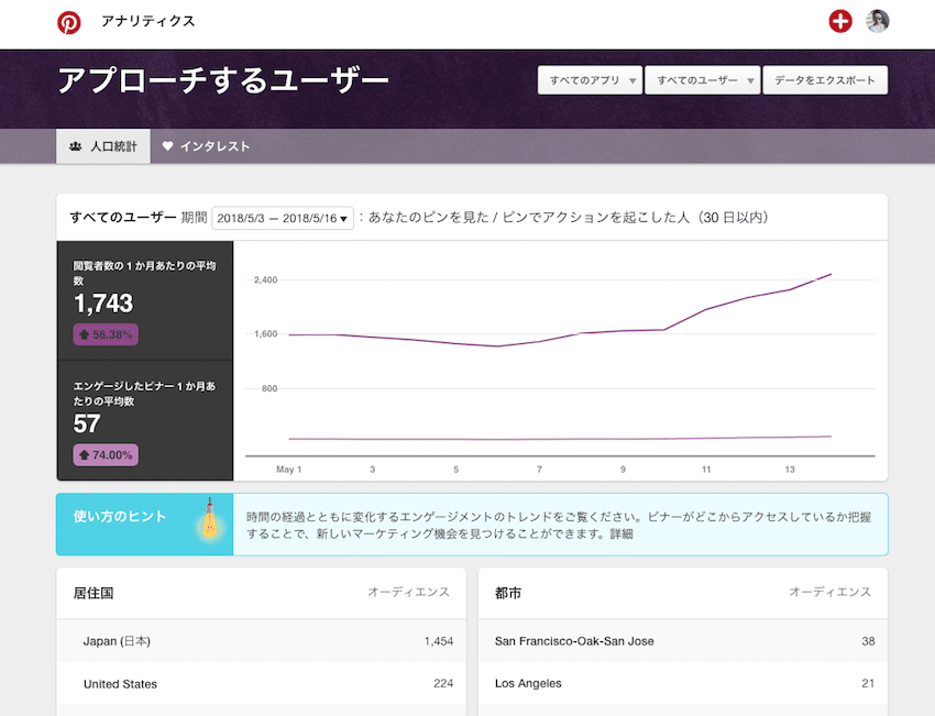 ピンタレストのアナリティクス（アプローチするユーザー）