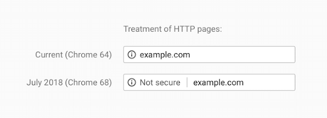 Chrome68でのhttp表示