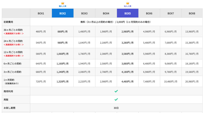 カラフルボックスの料金プラン