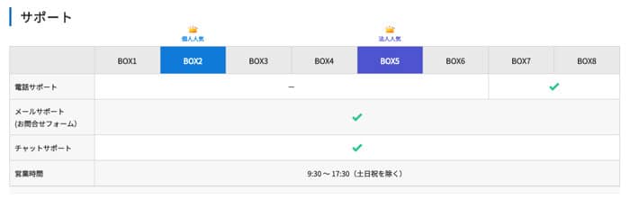 カラフルボックスのサポート体制