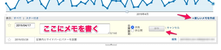 Googleアナリティクスでメモを書き込む