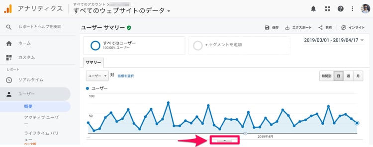 Googleアナリティクスでメモを残す方法