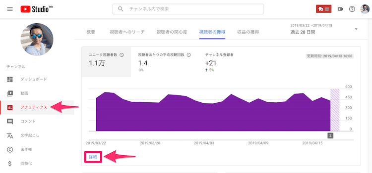 YouTubeのアナリティクス