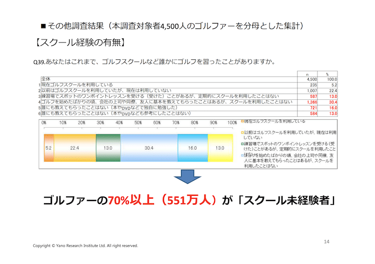 スクール経験の有無