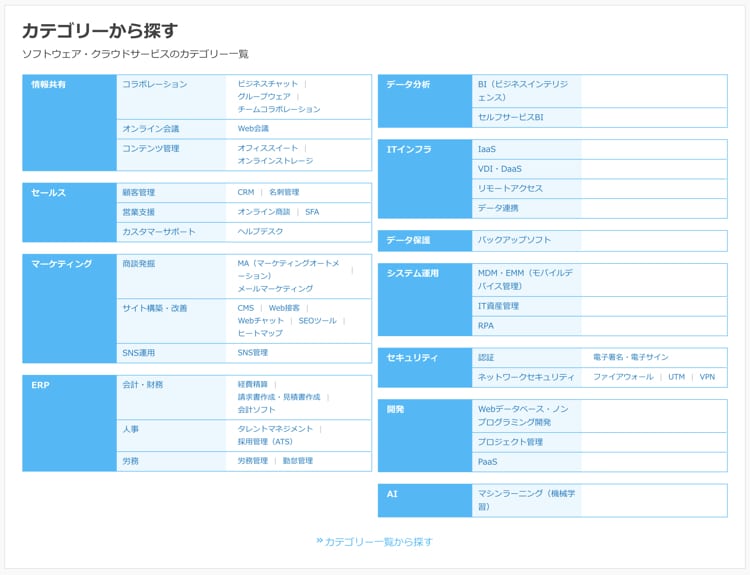 カテゴリーからIT製品を探す